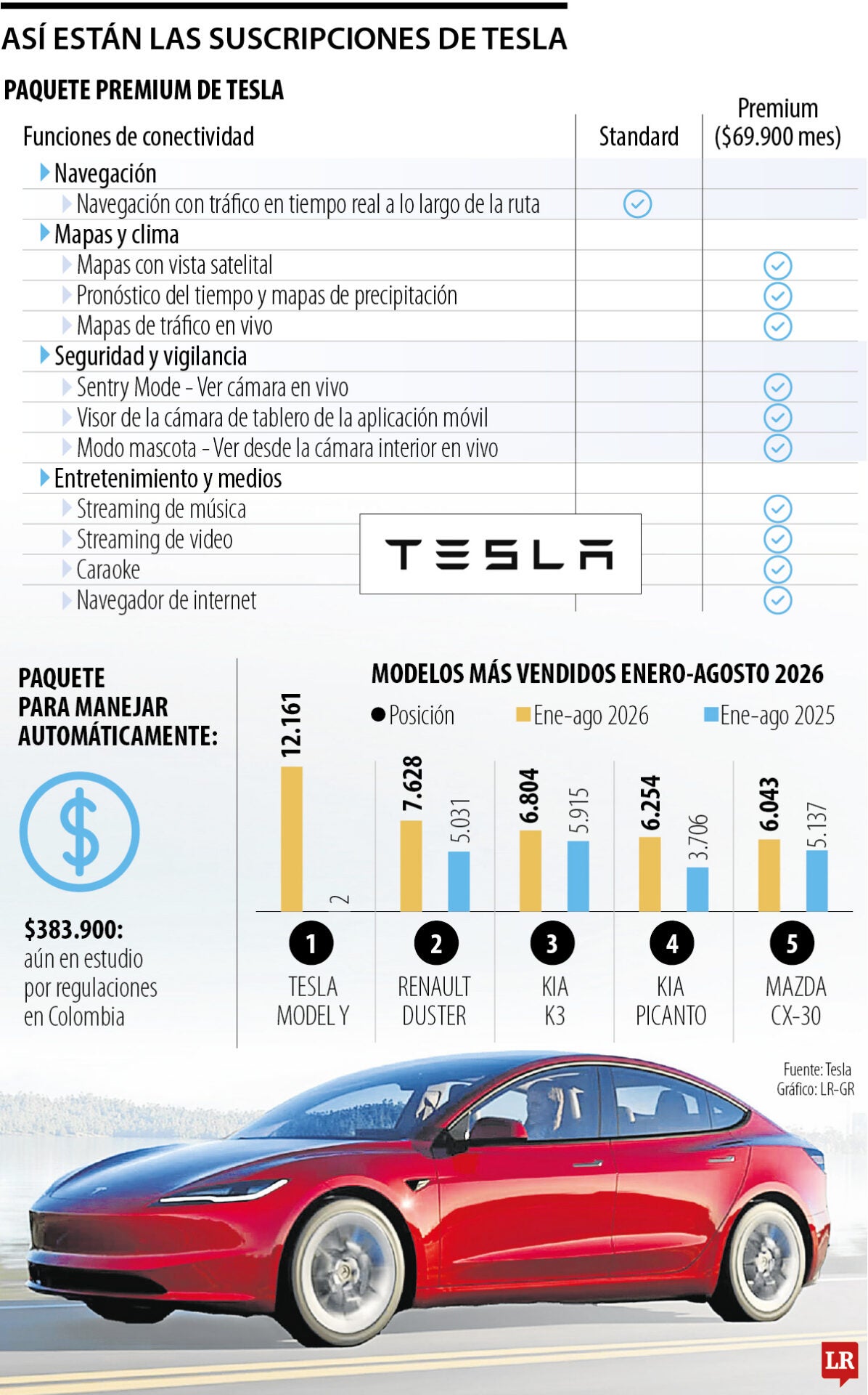 Precios para las funciones premium de Tesla