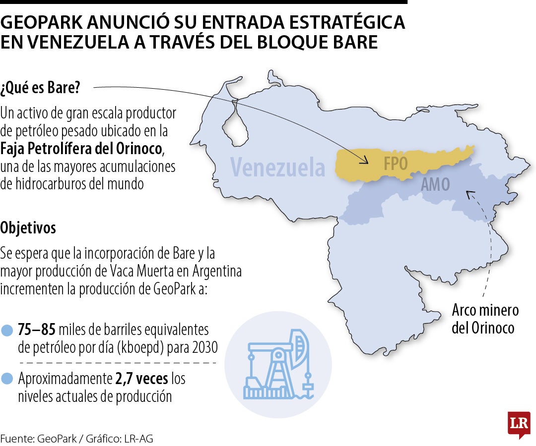 GeoPark anunció su entrada estratégica en Venezuela a través del bloque Bare