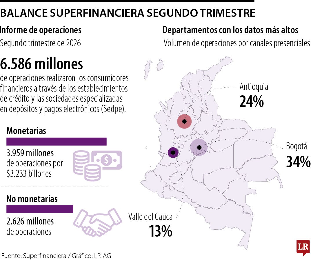 Operaciones financieras