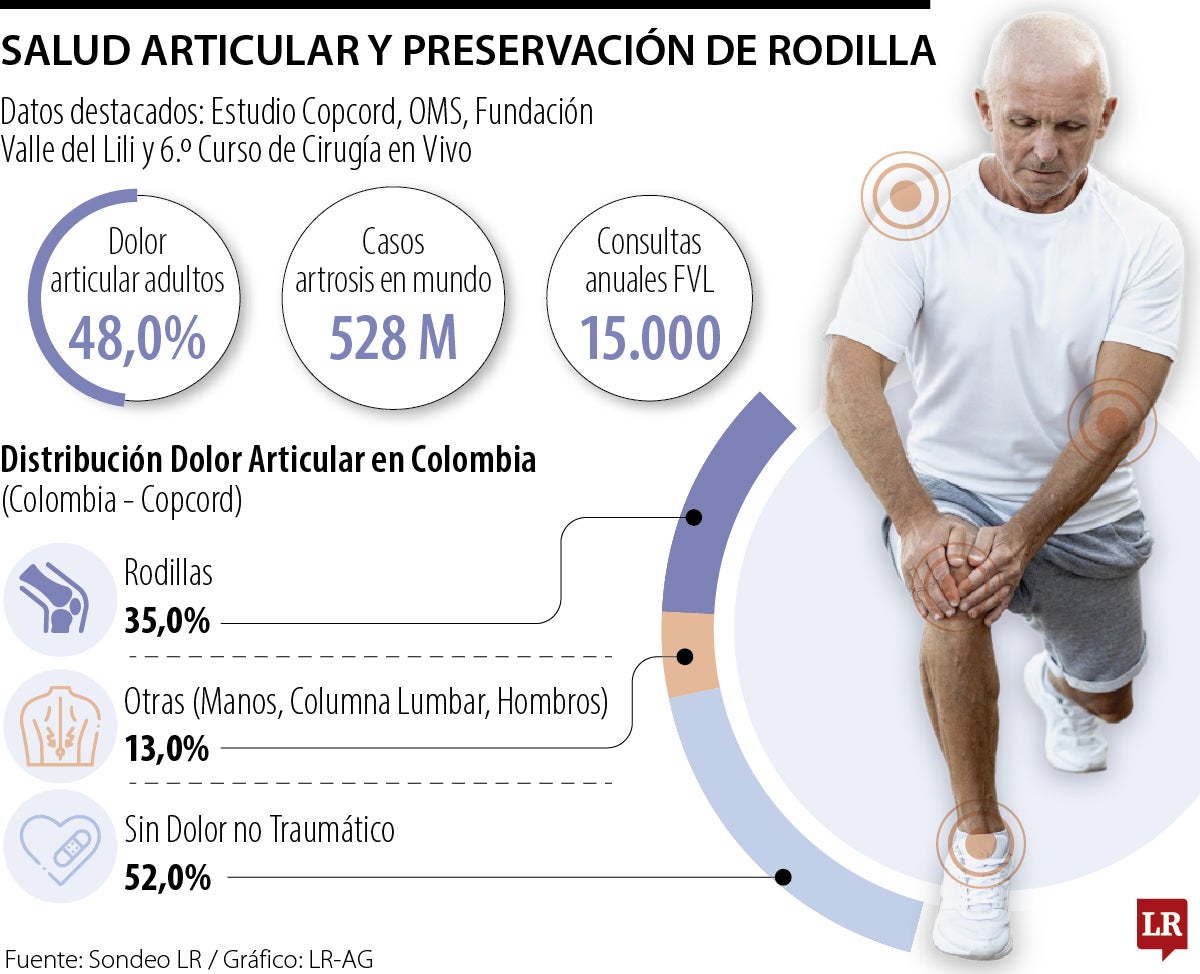 Rodilla