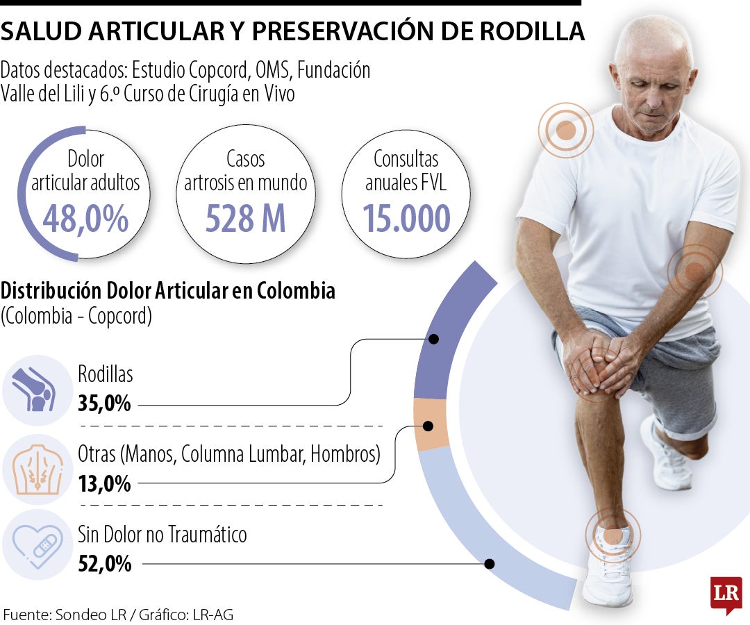 Rodilla