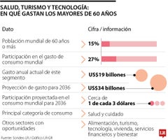 Economía plateada