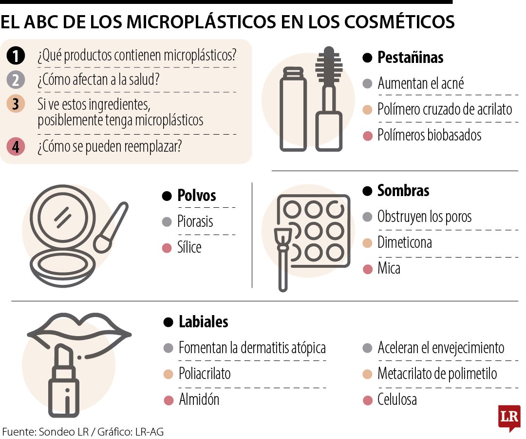 Componentes del maquillaje
