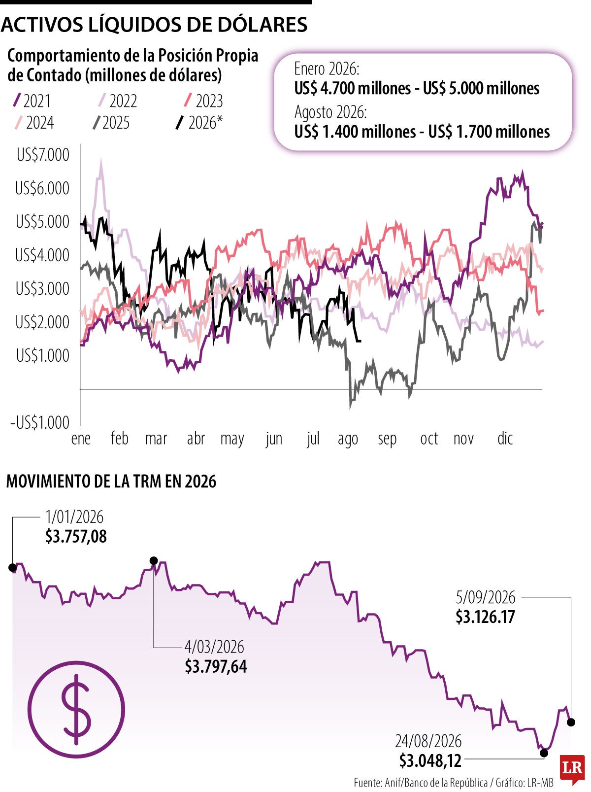 Liquidez de dólar