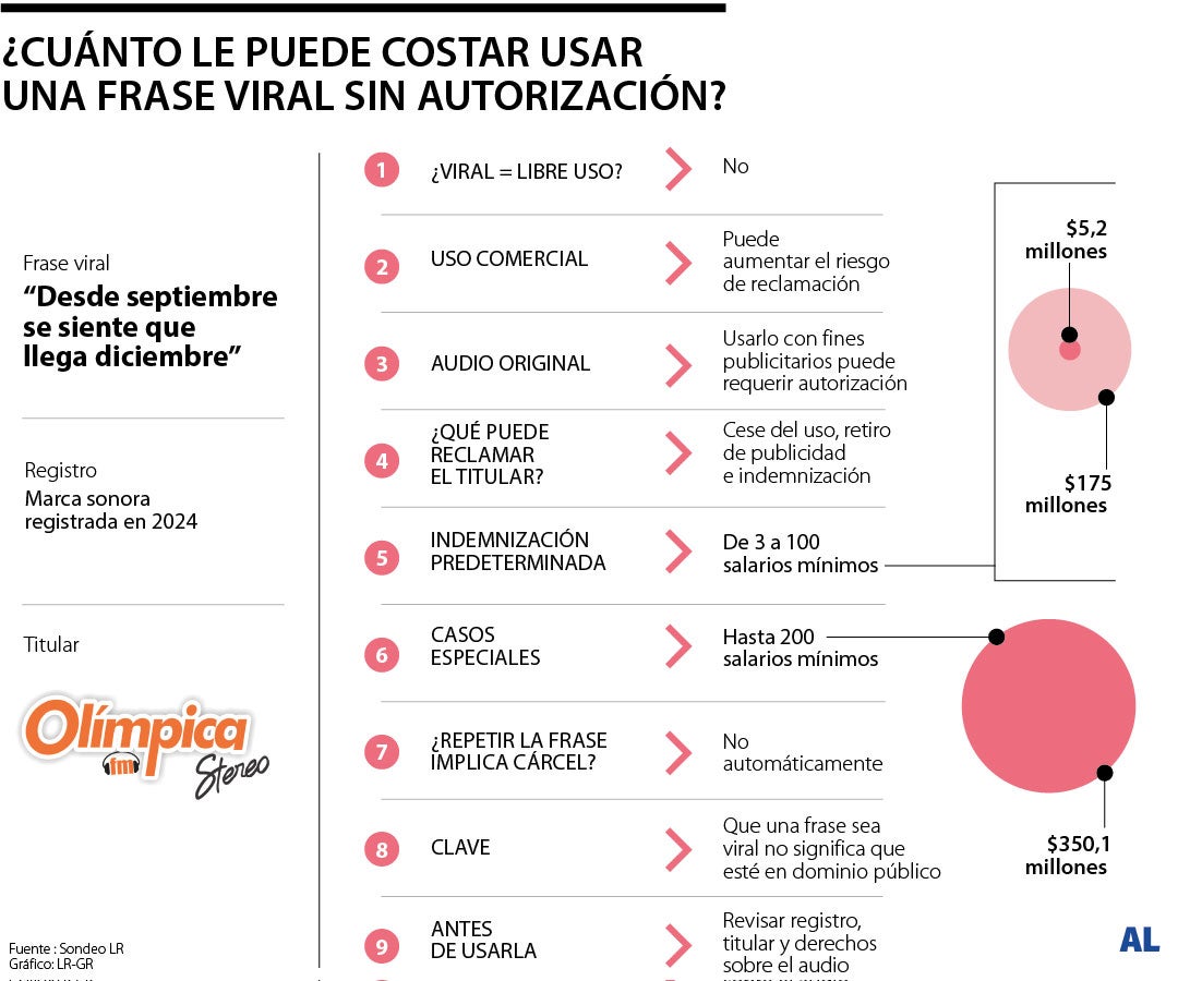 Usar 'Desde septiembre se siente que viene diciembre' puede generar multas