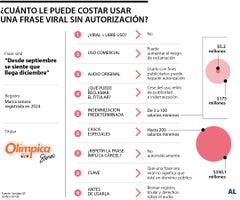 al_frase_viral_p18y19_lunes_1080x900 Usar 'Desde septiembre se siente que viene diciembre' puede generar multas