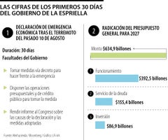 El resumen de los primero 30 días de gobierno El resumen de los primero 30 días de gobierno
