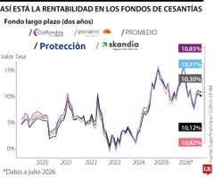 Cesantías