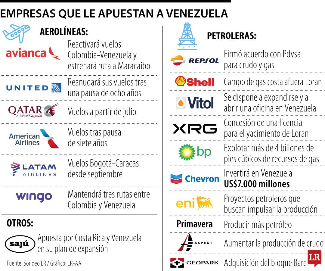 Empresas que le apuestan a Venezuela