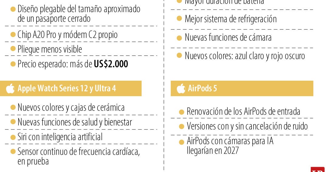 Apple prepara la mayor ola de lanzamientos de su historia