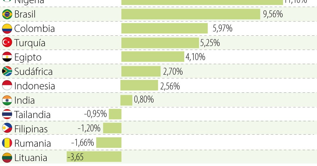 BlackRock et JPMorgan misent sur les marchés émergents en raison de la chute des obligations
