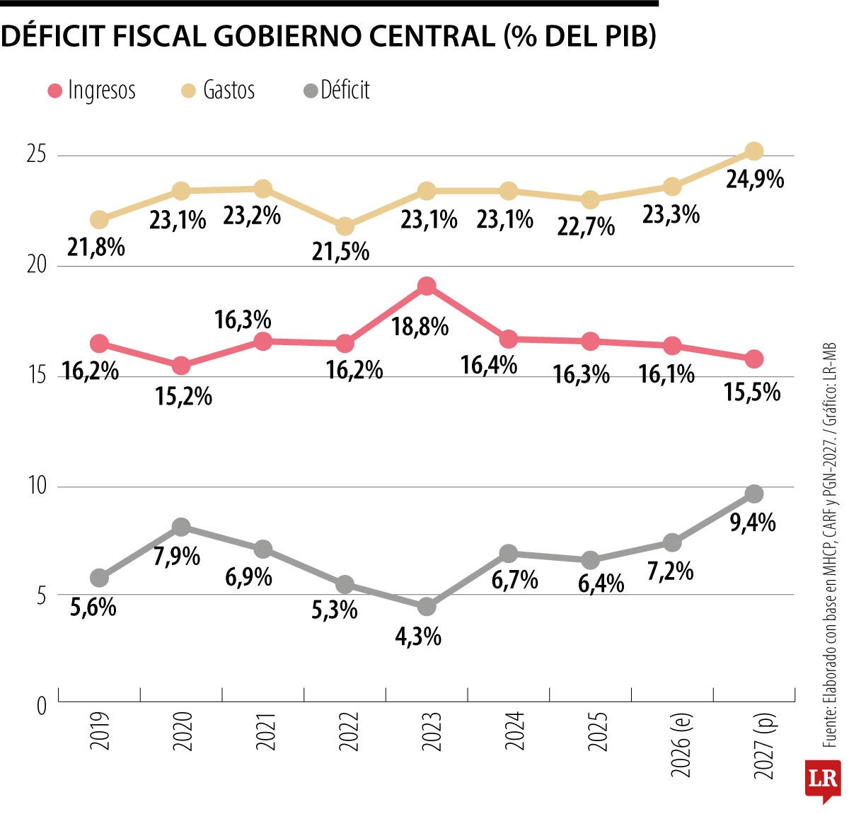 Sinceramiento fiscal y urgencia correctiva