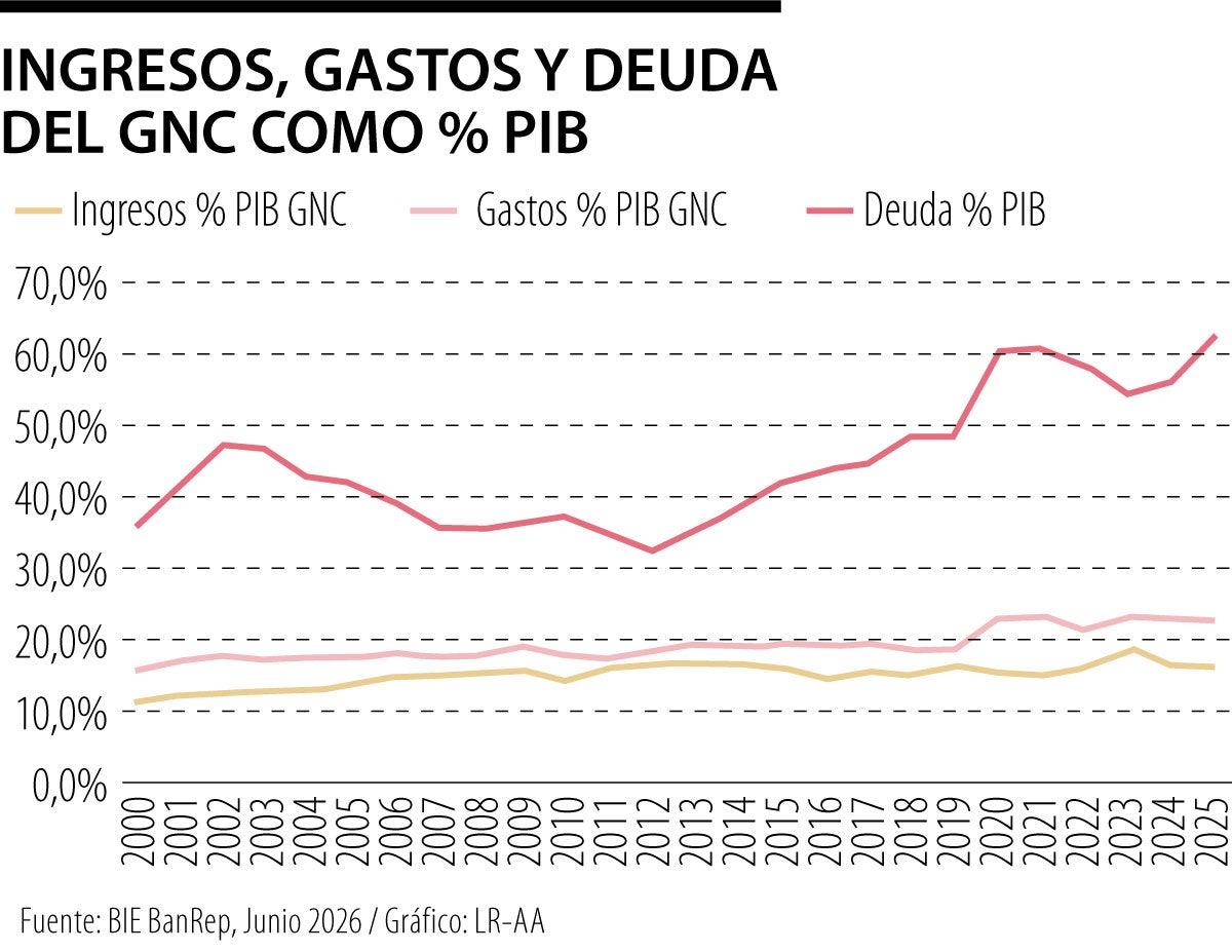 Colombia atrapada en su propia insensatez