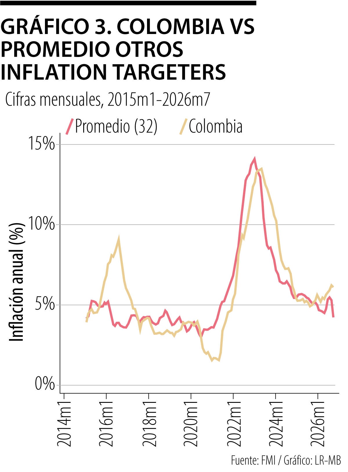 Esta terca inflación