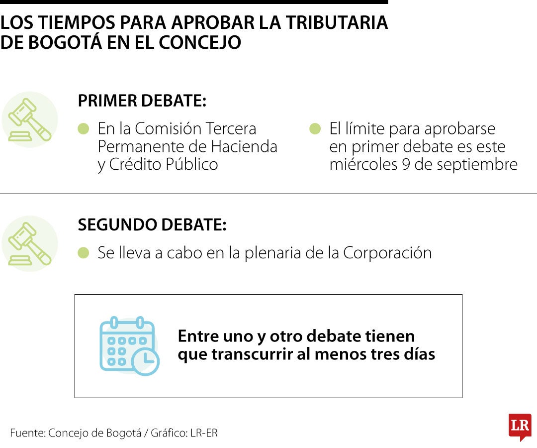 Los tiempos de la tributaria de Bogotá