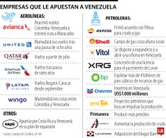 Empresas que le apuestan a Venezuela Empresas que le apuestan a Venezuela