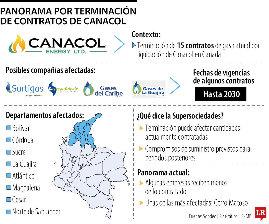 Panorama de Canacol con la Supersociedades