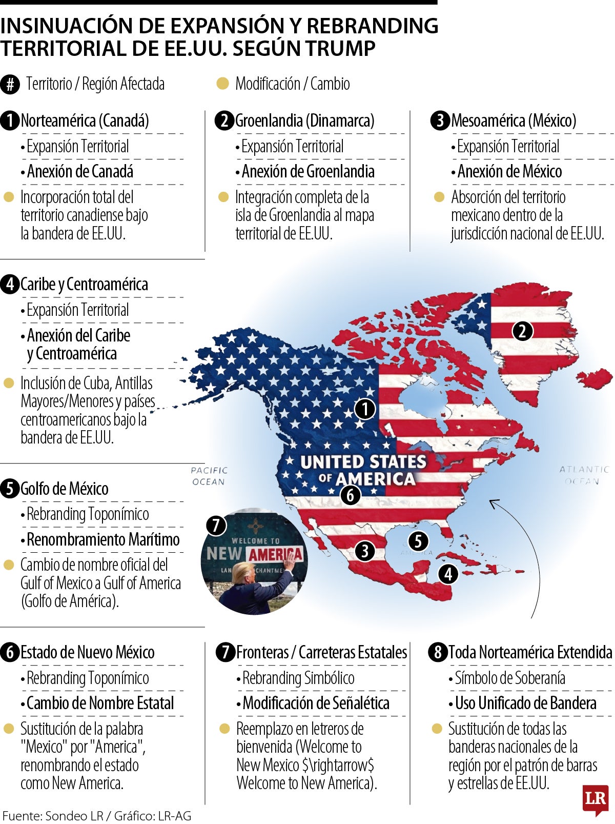 Gráfico LR