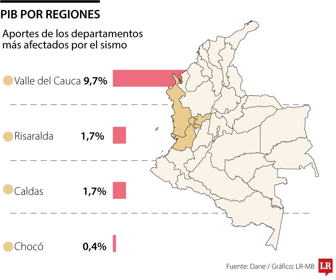 La inversión privada regional genera desarrollo