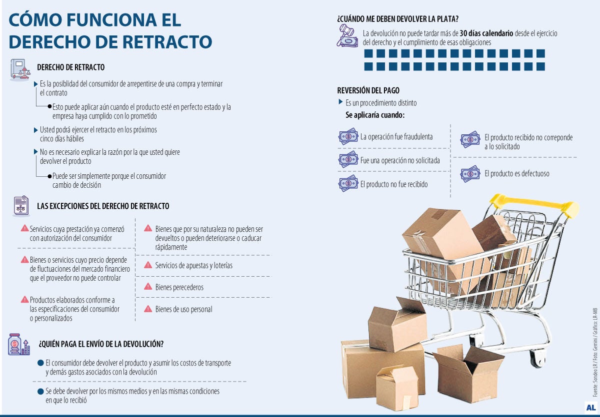 Conozca los casos en los que puede devolver un artículo comprado en internet