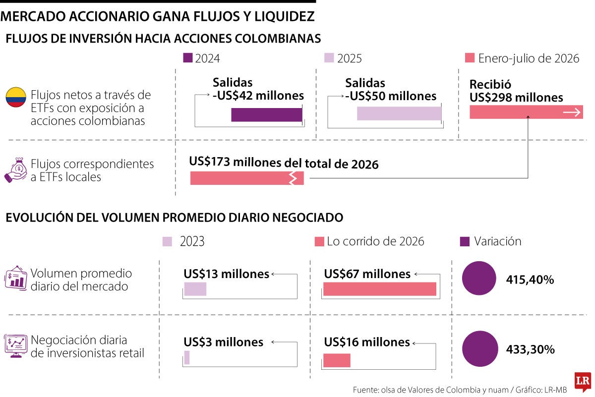 Mercado accionario