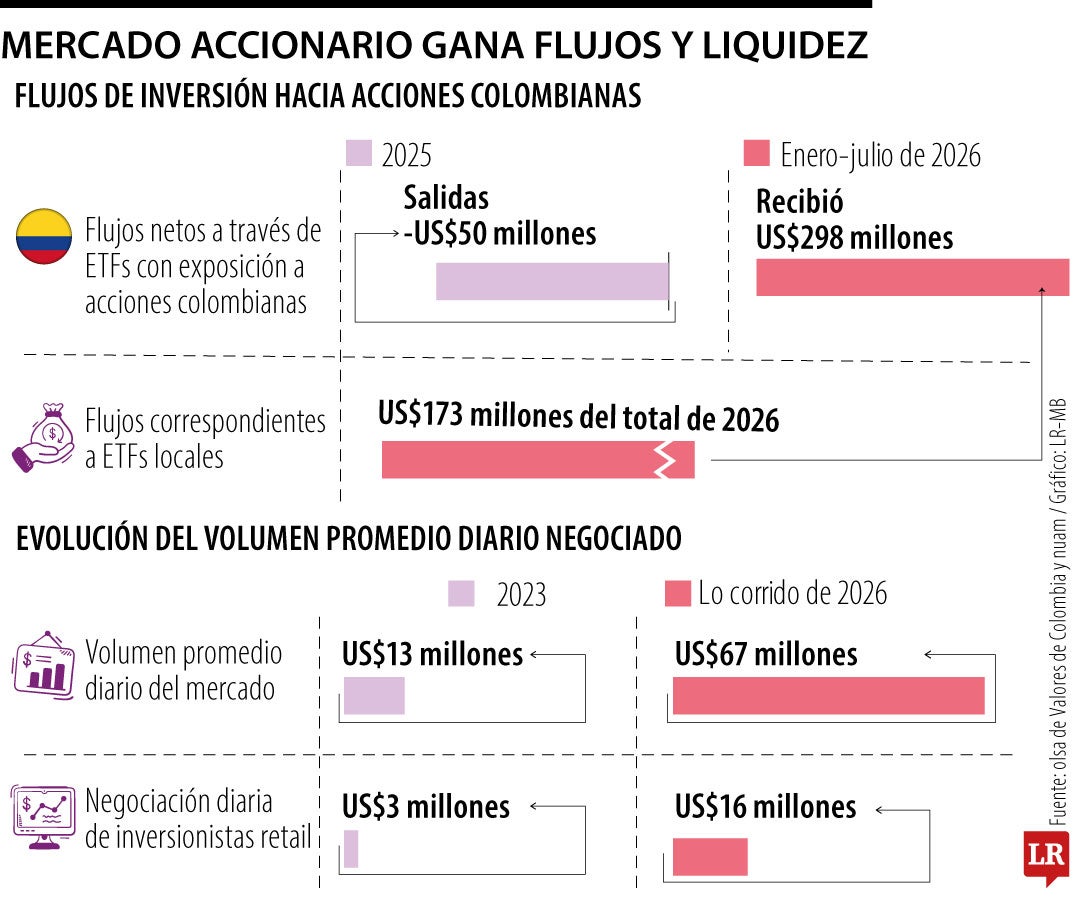 Mercado accionario