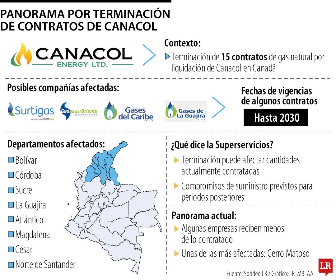Panorama de Canacol con la Superservicios