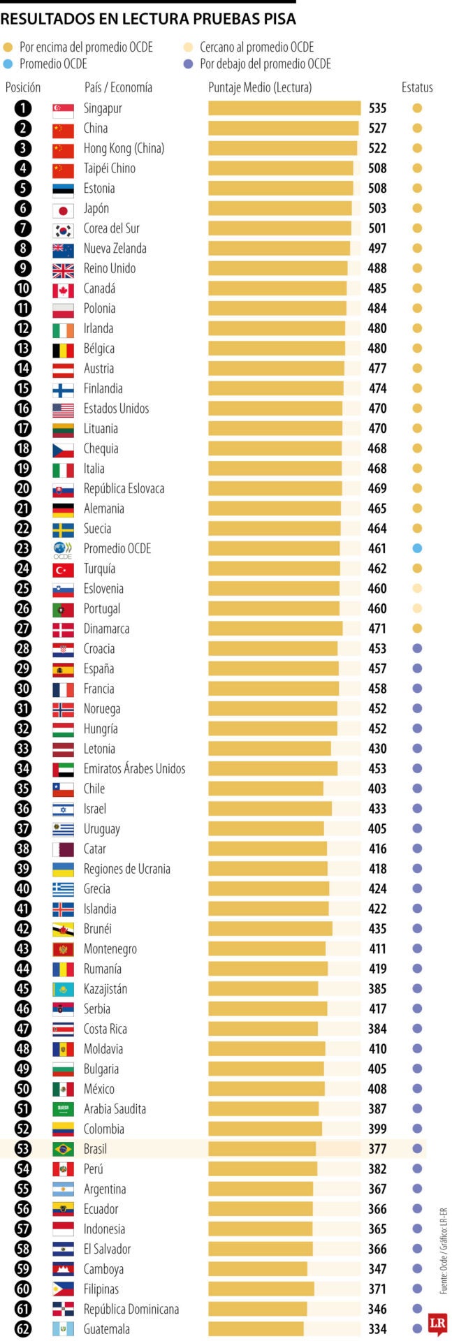 Pruebas Pisa 2025