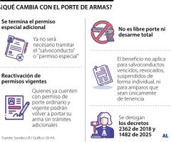 Gobierno nacional levantó la suspensión general del porte de armas de fuego en el país