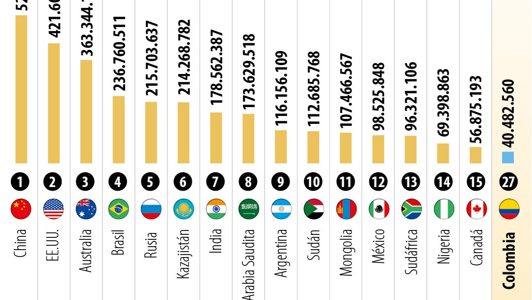 Gráfico LR
