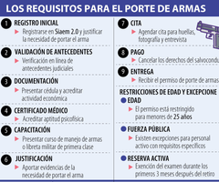Guía de Porte de Armas Guía de Porte de Armas