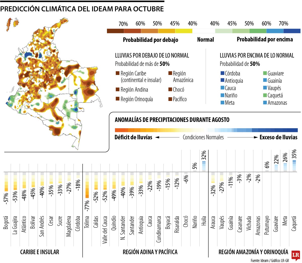 Previsiones climáticas de Ideam para octubre