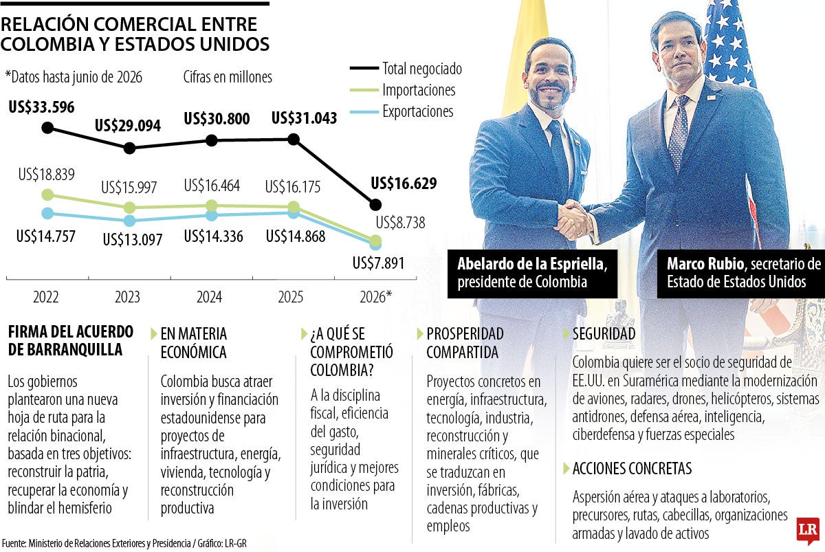 Detalles de los Acuerdos de Barranquilla