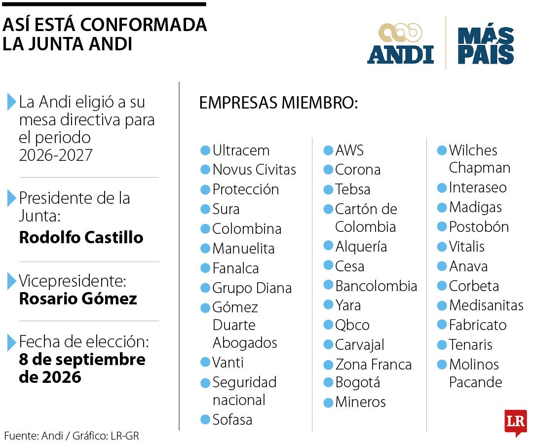 Junta Andi nacional