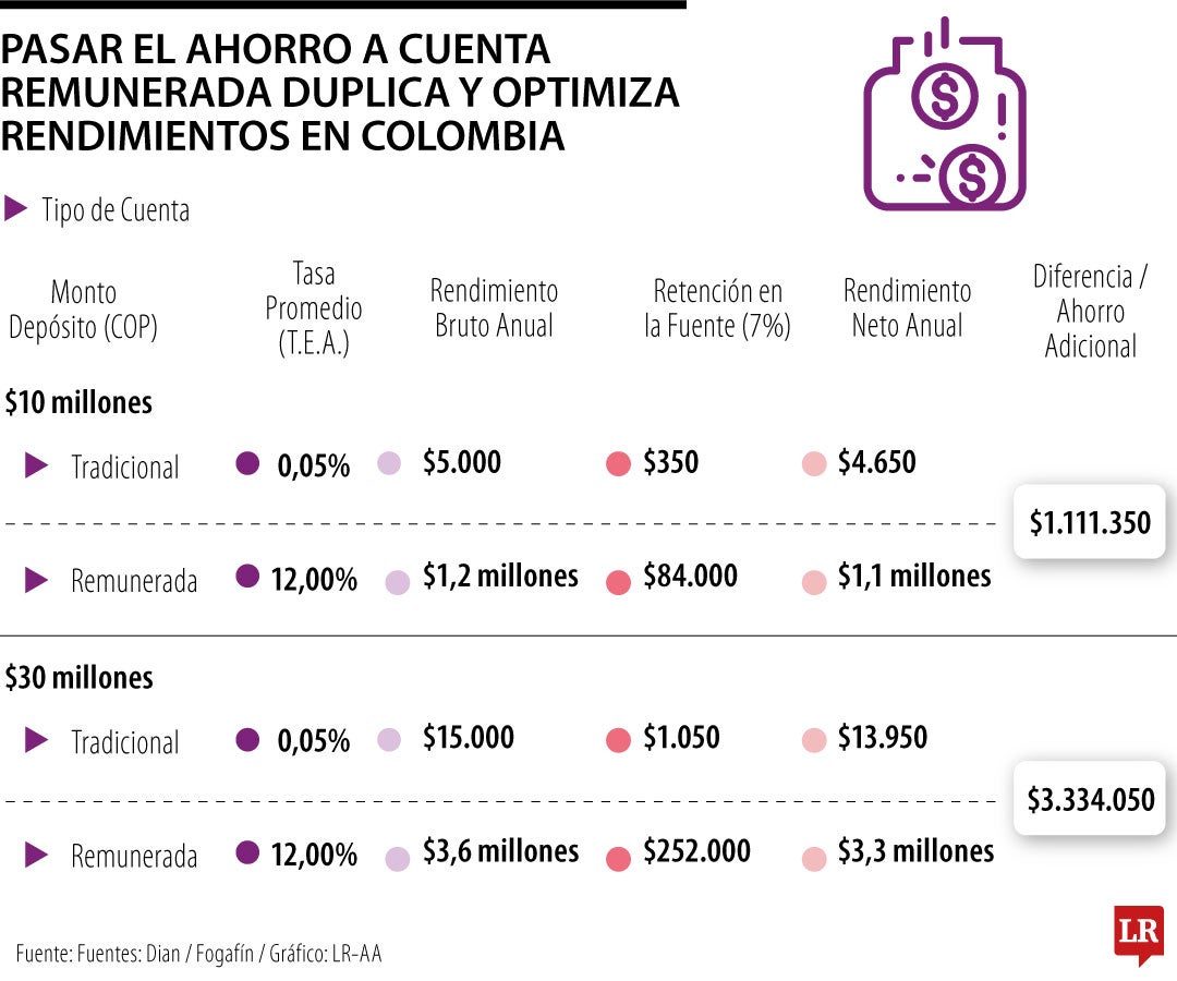 Gráfico LR