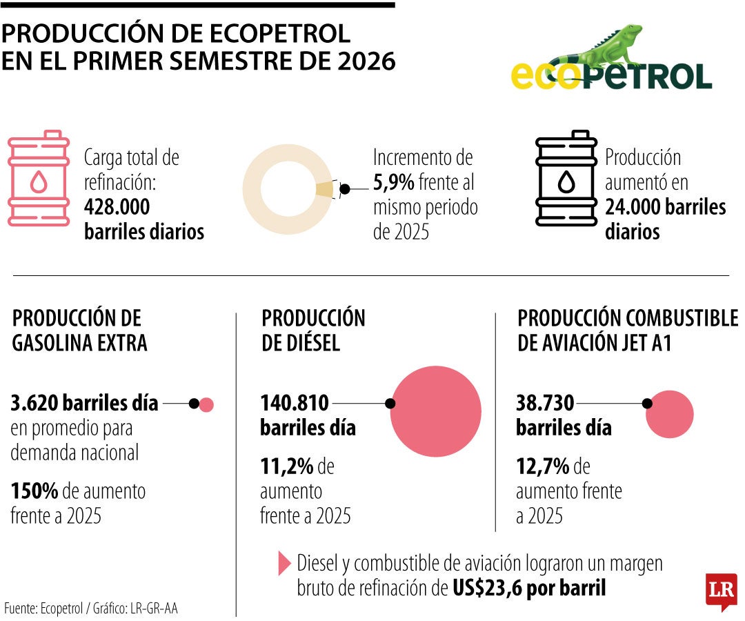 El panorama que enfrenta Ecopetrol