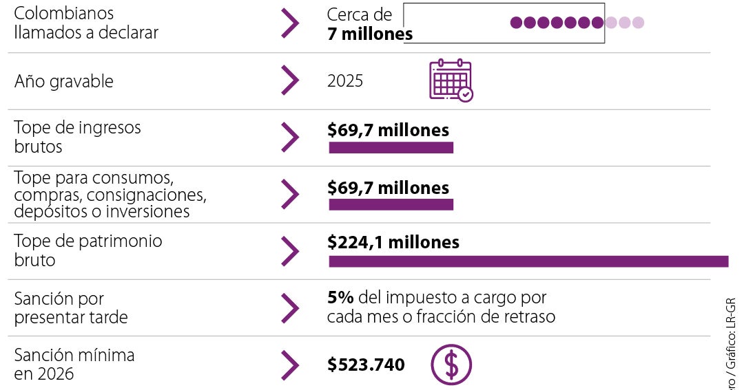 DIAN avanza en calendario de declaración de renta con vencimientos para NIT terminados en 35-44
