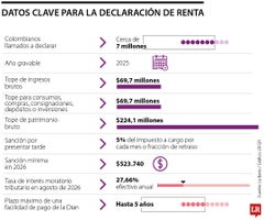 Declaración Renta Declaración Renta