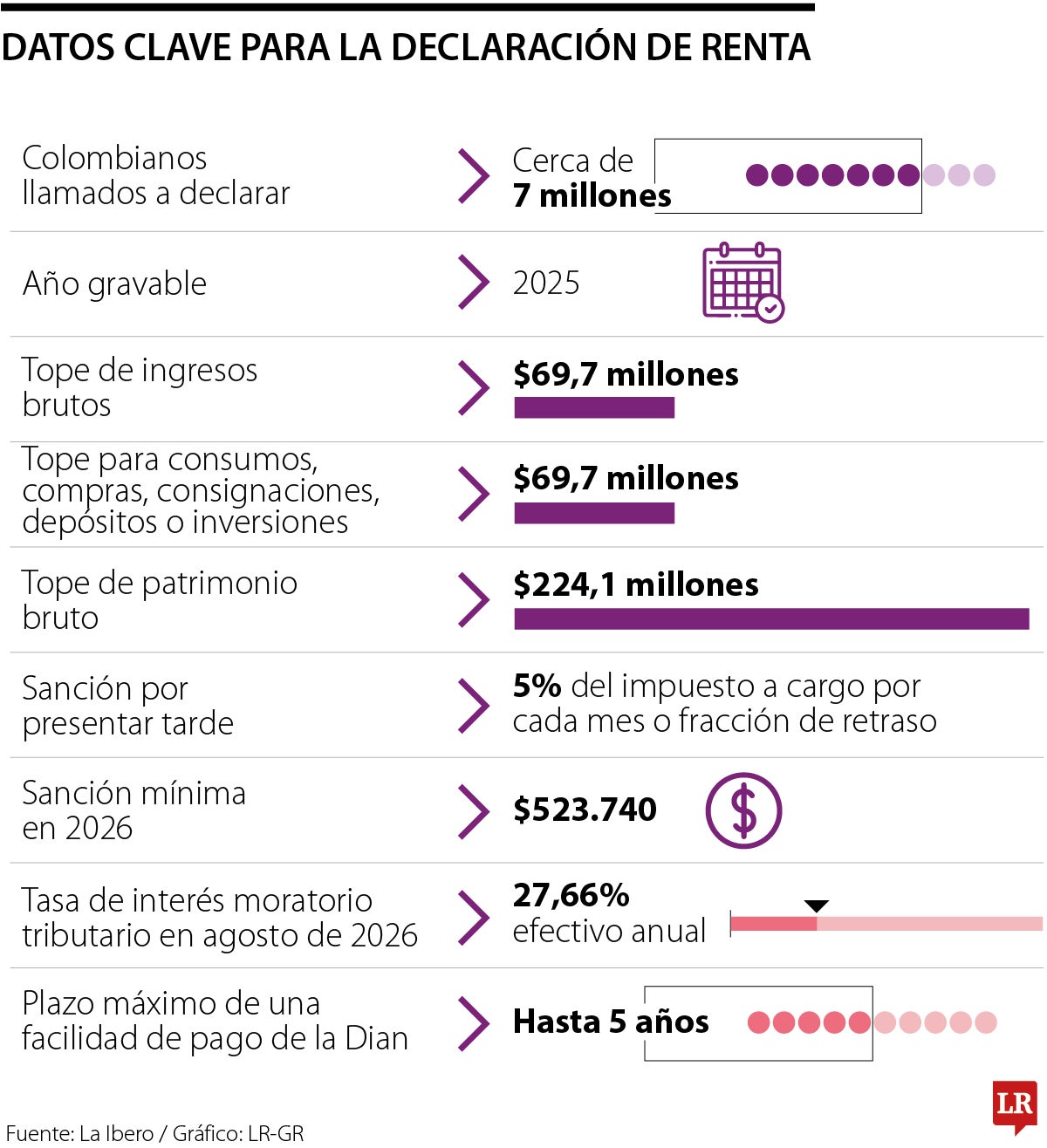 Declaración plazos