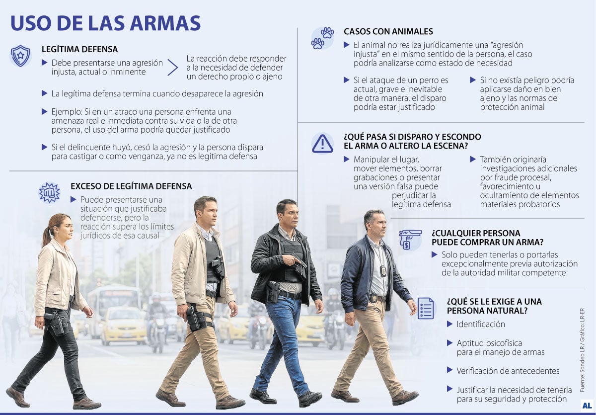 Casos en los que aplica la “legítima defensa” con un arma