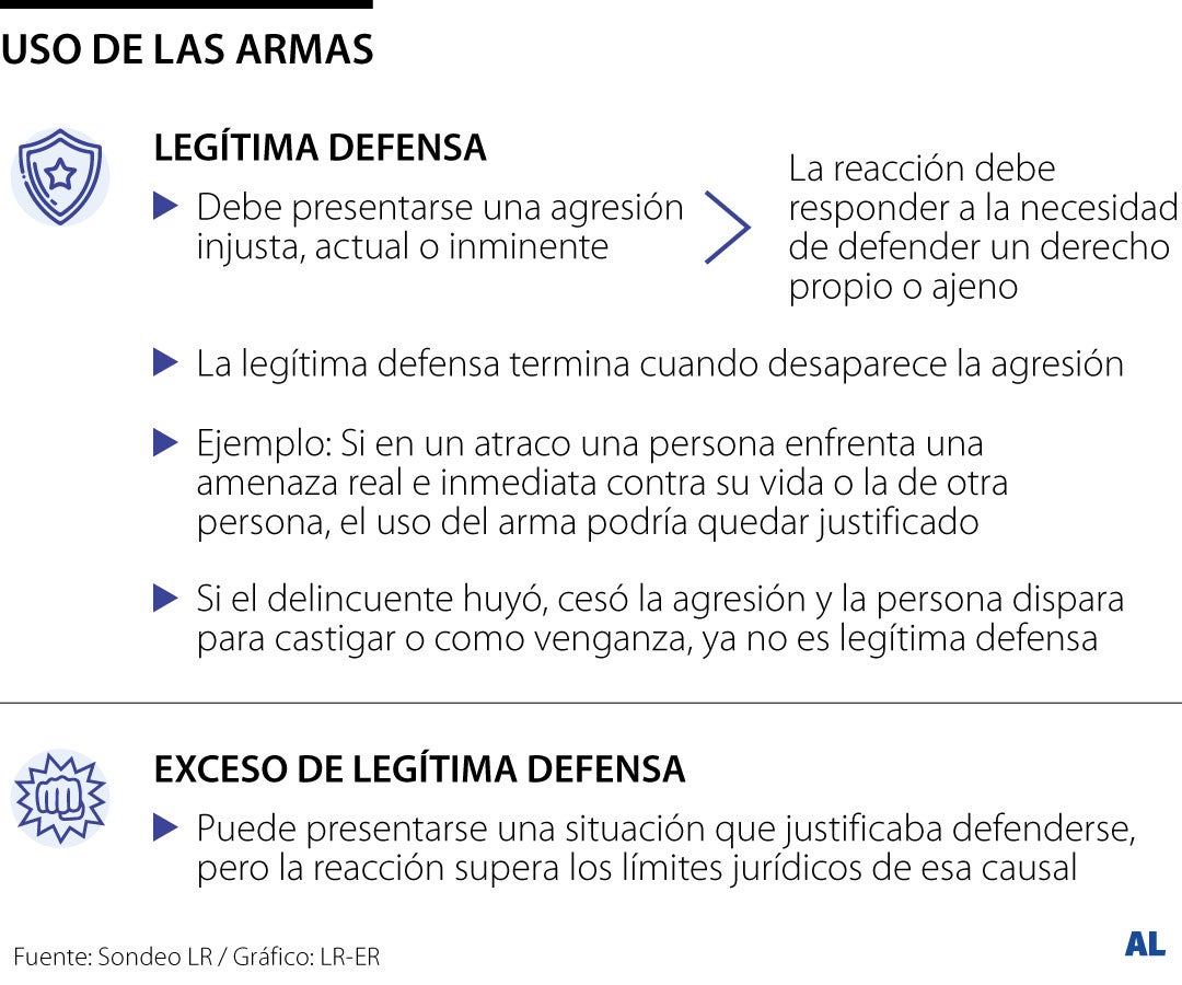 Casos en los que aplica la “legítima defensa” con un arma