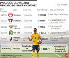 web_Ocio_James_1080