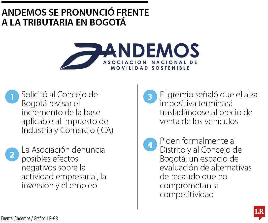 Andemos se pronunció en contra del incremento de la base de impuestos en Bogotá