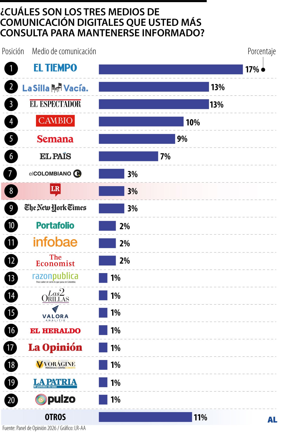 Medios digitales