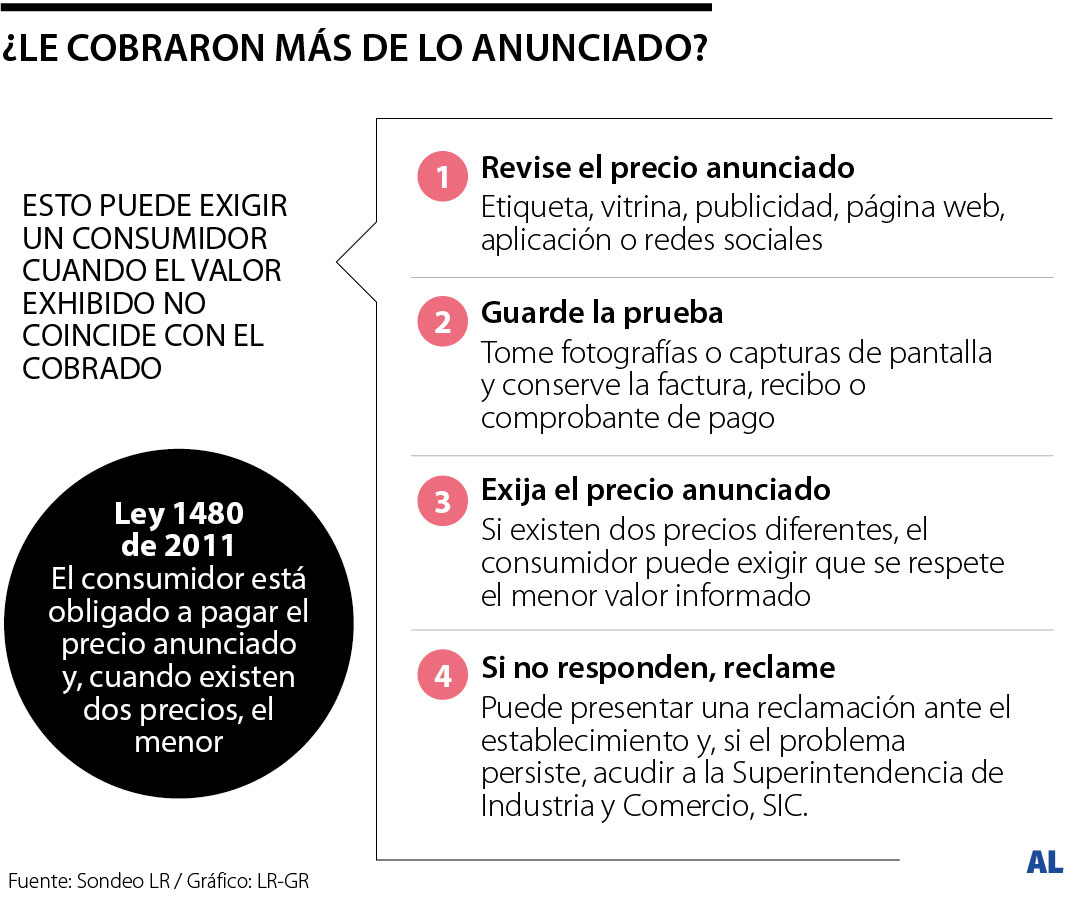 ¿Le cobraron más de lo anunciado?