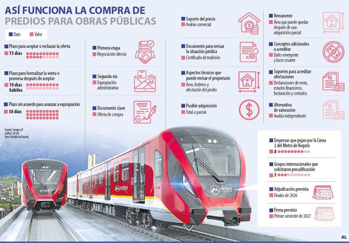 Gráfico LR