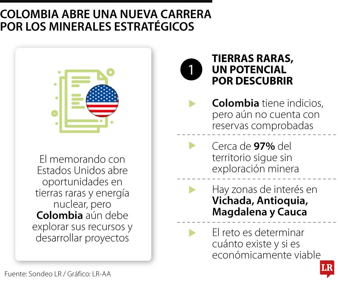 La explotación de tierras raras y energía nuclear empezaría hasta 2032