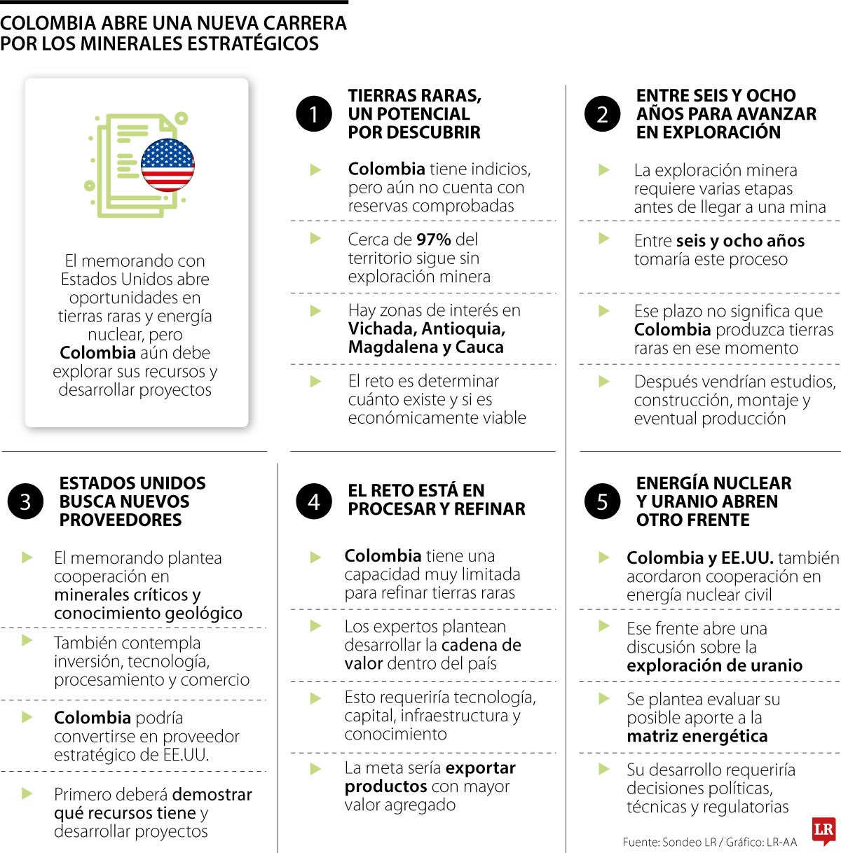 La explotación de tierras raras y energía nuclear empezaría hasta 2032
