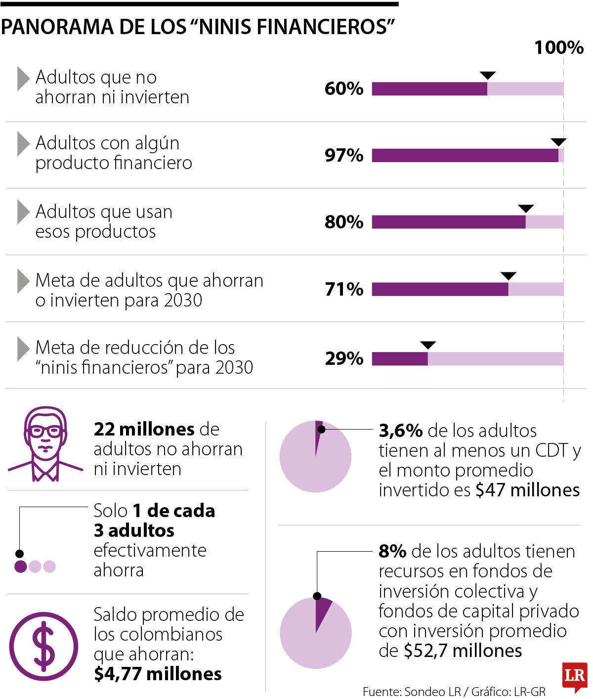 Ninis financieros