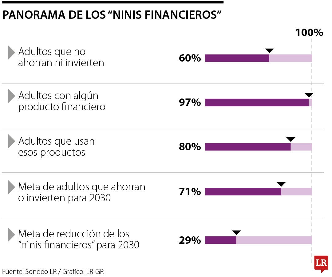 Ninis financieros